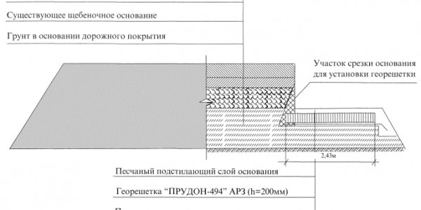 Основные функции и свойства георешетки, или как создать для дорожного полотна надежную основу