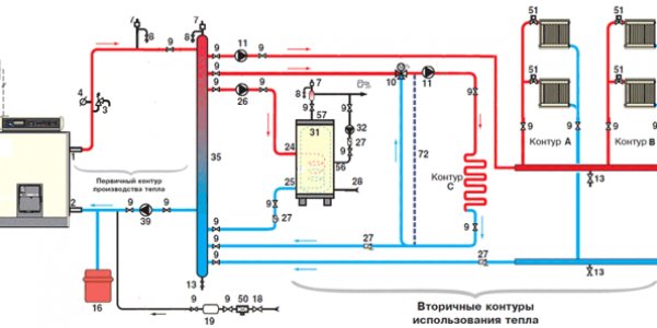 Газовые котлы для отопления загородных домов