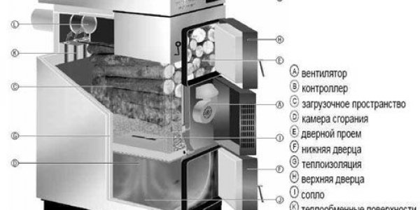 Твердотопливные котлы отопления универсальны