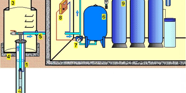 Как выбрать систему очистки воды для коттеджа и сколько она будет стоить?